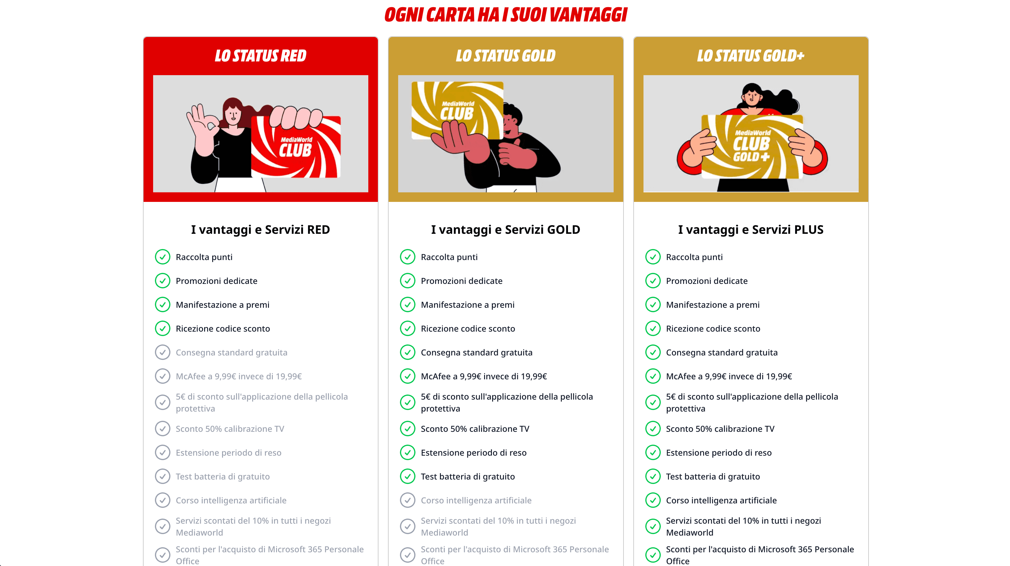 Gestione Punti Fedeltà Mediaworld Club